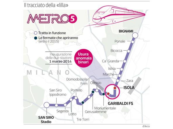 Metrò 5, usura anomala dei binari a Milano Metrò 5, usura anomala dei binari a Milano